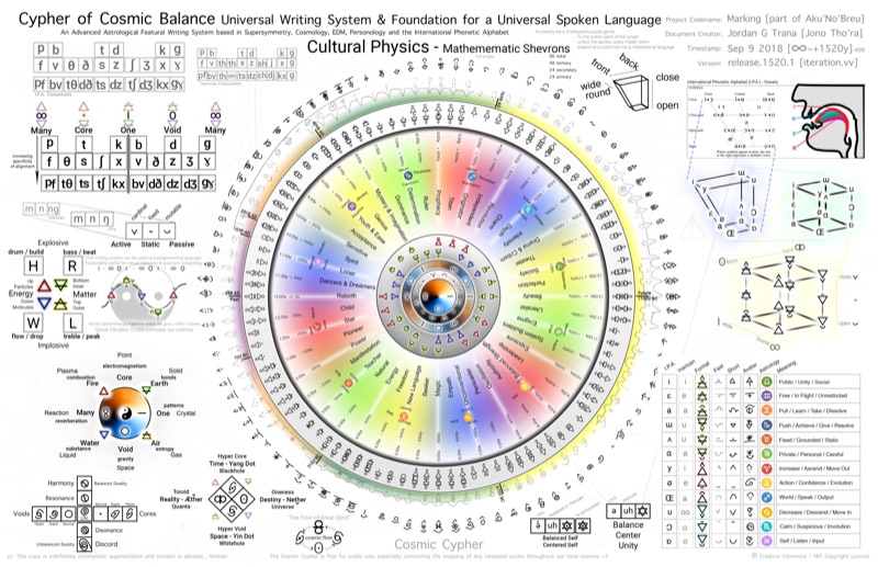 Cosmic Cypher Phonetic Instruction Manual