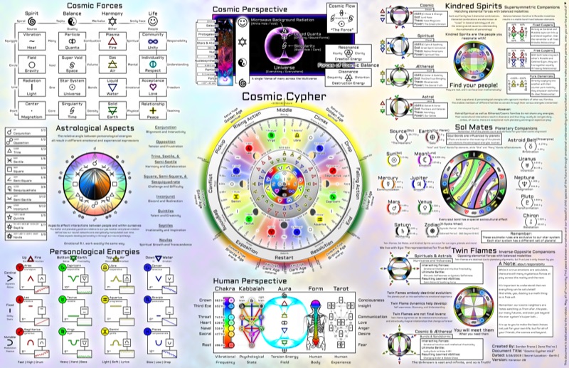 Cosmic Cypher Second Generation